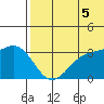 Otkriti Bay tide chart for Saturday, July 5, 2025