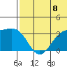 Otkriti Bay tide chart for Tuesday, July 8, 2025
