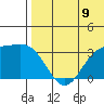 Otkriti Bay tide chart for Wednesday, July 9, 2025