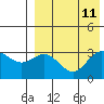 Otkriti Bay tide chart for Monday, August 11, 2025