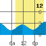 Otkriti Bay tide chart for Tuesday, August 12, 2025