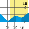 Otkriti Bay tide chart for Wednesday, August 13, 2025