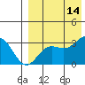 Otkriti Bay tide chart for Thursday, August 14, 2025