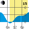 Otkriti Bay tide chart for Friday, August 15, 2025