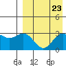 Otkriti Bay tide chart for Saturday, August 23, 2025