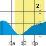 Otkriti Bay tide chart for Saturday, August 2, 2025