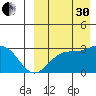 Otkriti Bay tide chart for Saturday, August 30, 2025