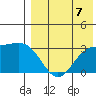 Otkriti Bay tide chart for Thursday, August 7, 2025
