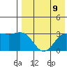 Otkriti Bay tide chart for Saturday, August 9, 2025