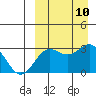 Otkriti Bay tide chart for Wednesday, September 10, 2025