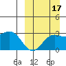 Otkriti Bay tide chart for Wednesday, September 17, 2025
