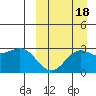 Otkriti Bay tide chart for Thursday, September 18, 2025