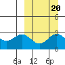 Otkriti Bay tide chart for Saturday, September 20, 2025