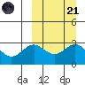 Otkriti Bay tide chart for Sunday, September 21, 2025