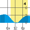 Otkriti Bay tide chart for Thursday, September 4, 2025