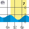 Otkriti Bay tide chart for Sunday, September 7, 2025