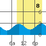 Otkriti Bay tide chart for Monday, September 8, 2025