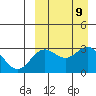 Otkriti Bay tide chart for Tuesday, September 9, 2025