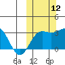 Otkriti Bay tide chart for Sunday, October 12, 2025