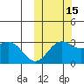 Otkriti Bay tide chart for Wednesday, October 15, 2025