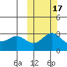 Otkriti Bay tide chart for Friday, October 17, 2025