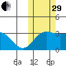 Otkriti Bay tide chart for Wednesday, October 29, 2025