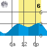 Otkriti Bay tide chart for Monday, October 6, 2025