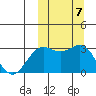 Otkriti Bay tide chart for Tuesday, October 7, 2025