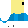 Otkriti Bay tide chart for Wednesday, October 8, 2025
