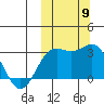 Otkriti Bay tide chart for Thursday, October 9, 2025