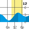 Otkriti Bay tide chart for Wednesday, November 12, 2025