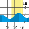 Otkriti Bay tide chart for Thursday, November 13, 2025
