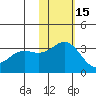 Otkriti Bay tide chart for Saturday, November 15, 2025