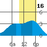 Otkriti Bay tide chart for Sunday, November 16, 2025