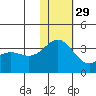 Otkriti Bay tide chart for Saturday, November 29, 2025