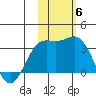 Otkriti Bay tide chart for Thursday, November 6, 2025