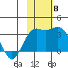 Otkriti Bay tide chart for Saturday, November 8, 2025