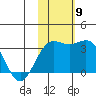 Otkriti Bay tide chart for Sunday, November 9, 2025