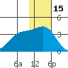 Otkriti Bay tide chart for Monday, December 15, 2025