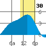 Otkriti Bay tide chart for Tuesday, December 30, 2025