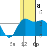 Otkriti Bay tide chart for Monday, December 8, 2025