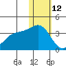 Otkriti Bay tide chart for Monday, January 12, 2026