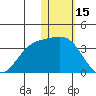 Otkriti Bay tide chart for Thursday, January 15, 2026