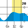 Otkriti Bay tide chart for Tuesday, January 20, 2026