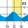 Otkriti Bay tide chart for Friday, January 23, 2026
