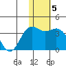 Otkriti Bay tide chart for Monday, January 5, 2026
