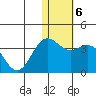 Otkriti Bay tide chart for Tuesday, January 6, 2026