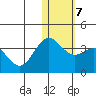 Otkriti Bay tide chart for Wednesday, January 7, 2026