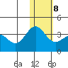 Otkriti Bay tide chart for Thursday, January 8, 2026