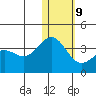 Otkriti Bay tide chart for Friday, January 9, 2026